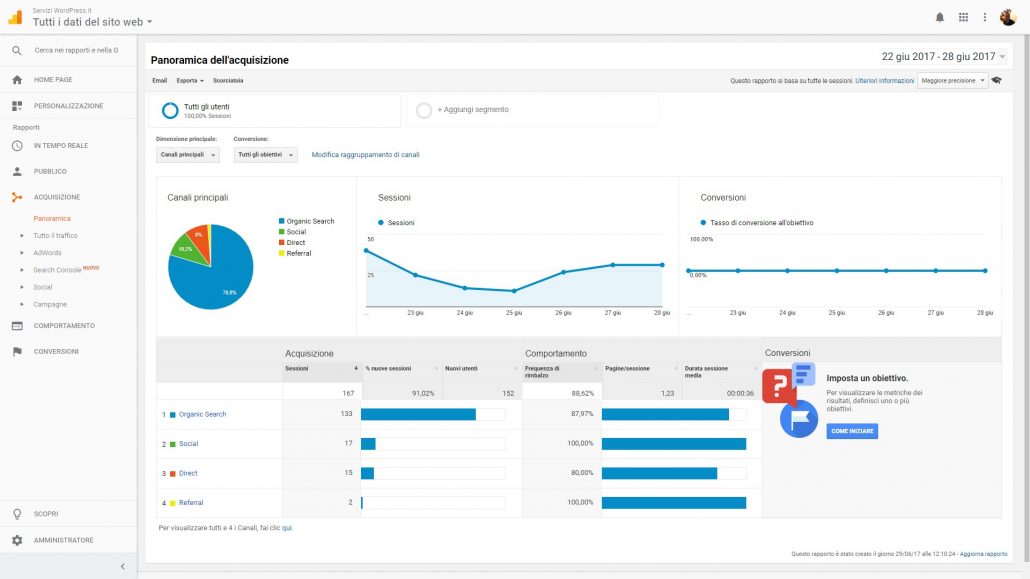 Acquisizione Google Analytics