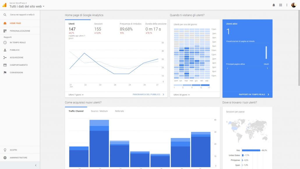 Google Analitycs
