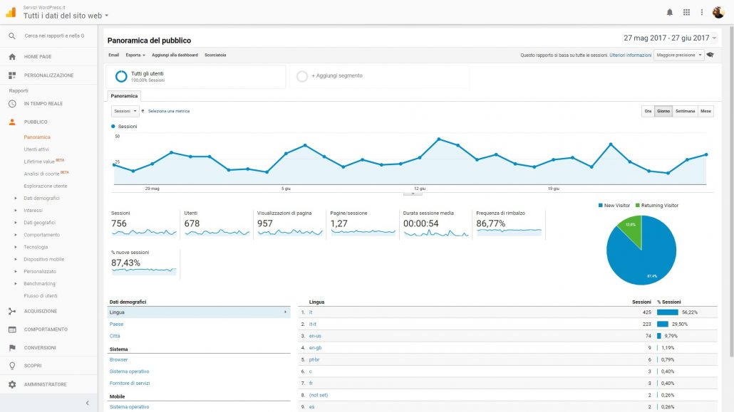Google Analytics panoramica del pubblico