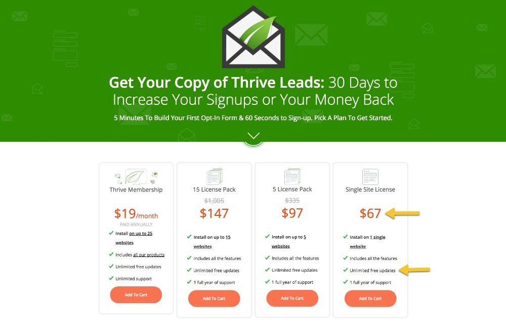 Thrive Leads acquisto WP