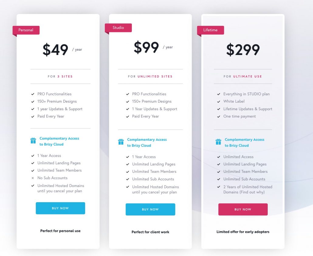 Brizy Pricing