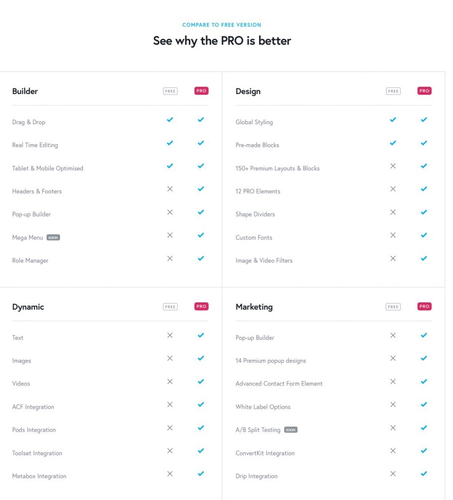 Brizy Free e Pro Comparison